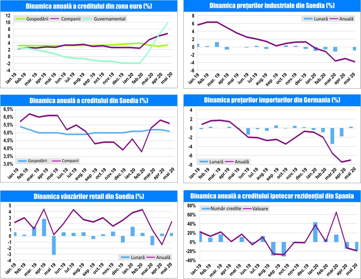 MACRO NEWSLETTER 29 Iunie 2020 