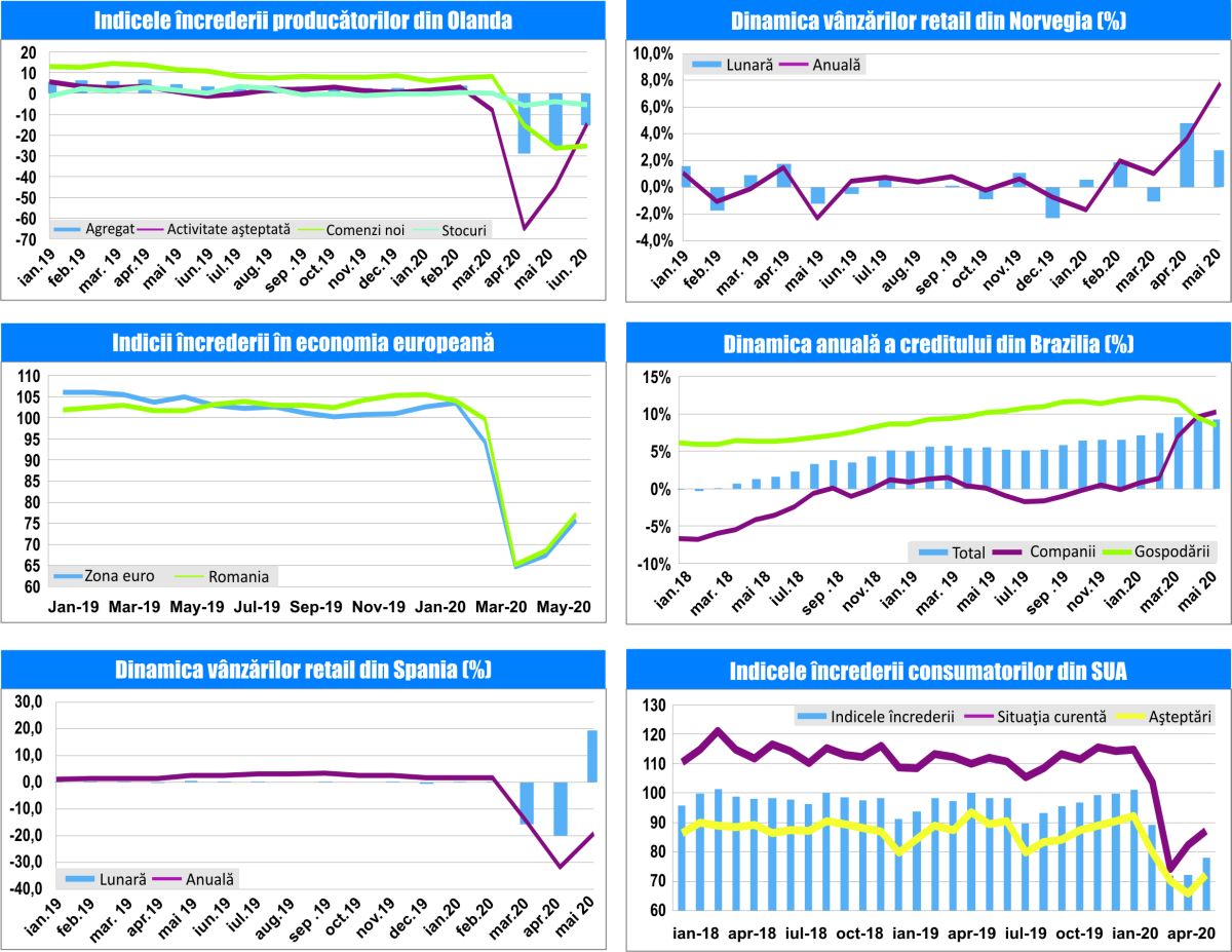 MACRO NEWSLETTER 30 Iunie 2020 