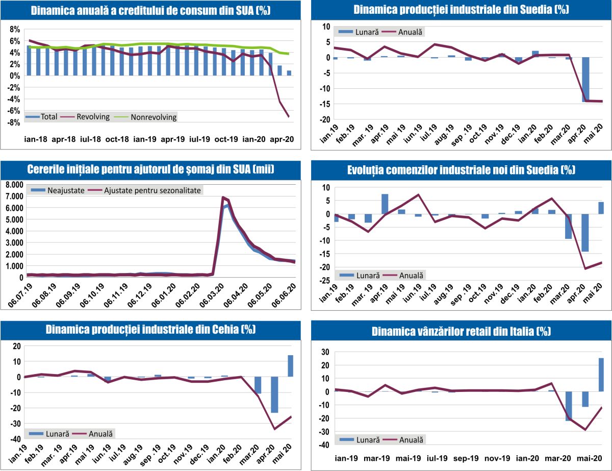 MACRO NEWSLETTER 14 Iulie 2020 