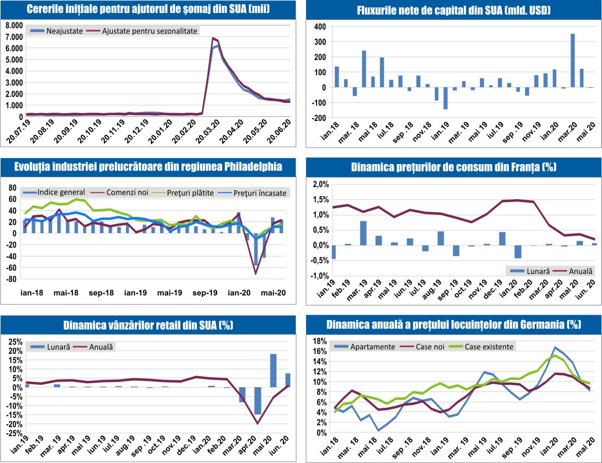 MACRO NEWSLETTER 21 Iulie 2020 