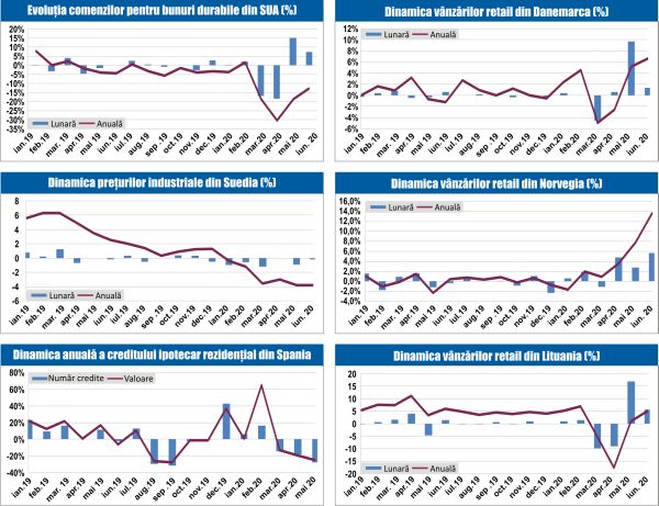 MACRO NEWSLETTER 29 Iulie 2020 