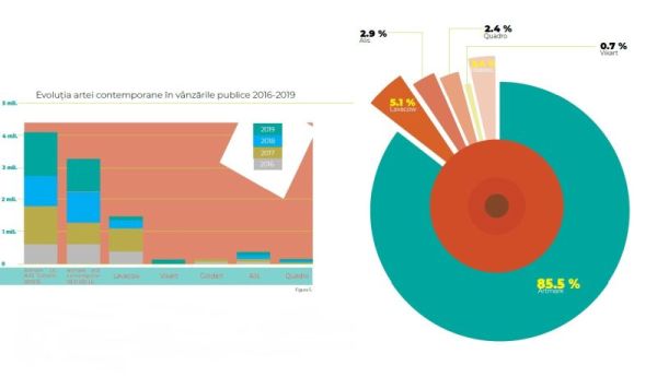 Lansarea raportului pieţei de artă din prima jumătate a lui 2020, inclusiv perspective 2020-2021, în contextul pandemiei