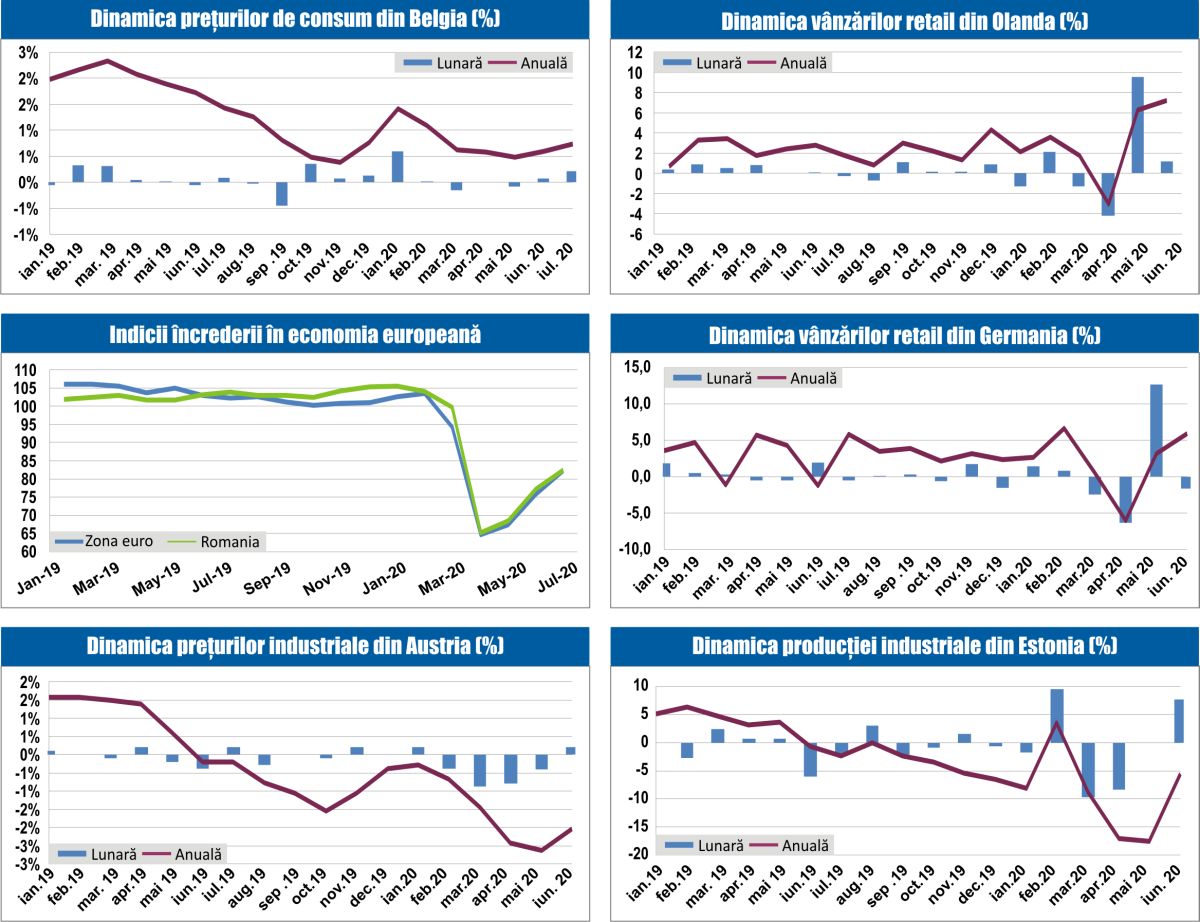 MACRO NEWSLETTER 03 august 2020 