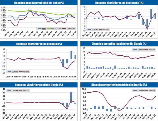 MACRO NEWSLETTER 4 August 2020 