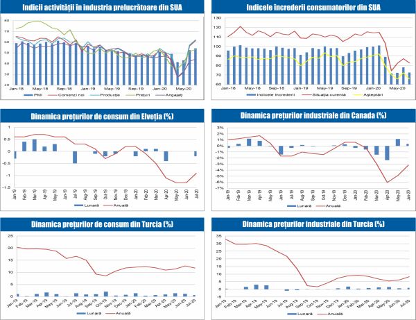 MACRO NEWSLETTER 5 August 2020 