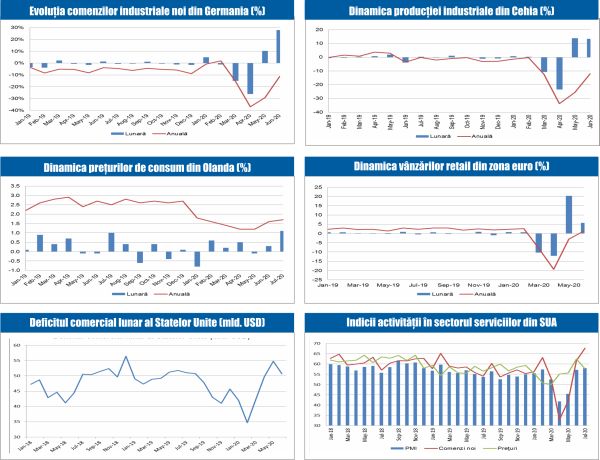 MACRO NEWSLETTER 7 August 2020 