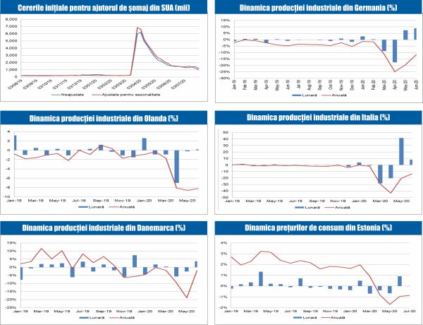 MACRO NEWSLETTER 10 August 2020 