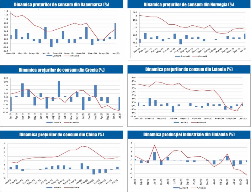 MACRO NEWSLETTER 12 August 2020 