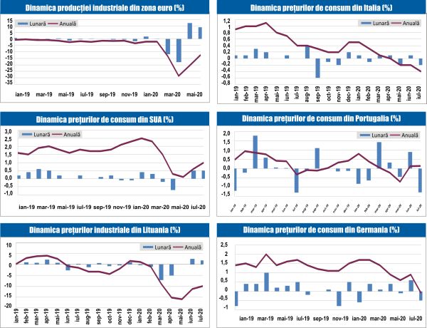 MACRO NEWSLETTER 14 August 2020 