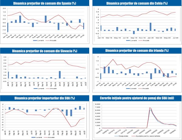 MACRO NEWSLETTER 17 August 2020 