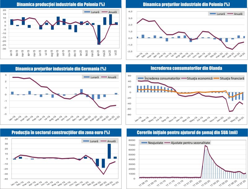 MACRO NEWSLETTER 21 August 2020 