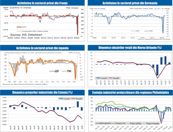 MACRO NEWSLETTER 24 August 2020 