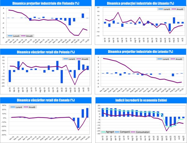 MACRO NEWSLETTER 25 August 2020 