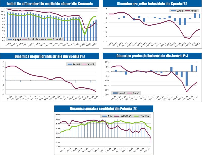 MACRO NEWSLETTER 26 August 2020 