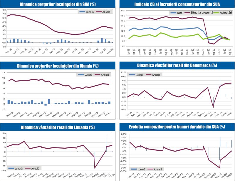 MACRO NEWSLETTER 26 August 2020 