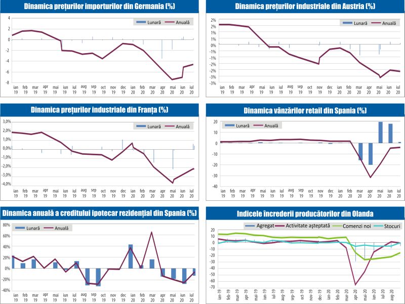 MACRO NEWSLETTER 31 August 2020 