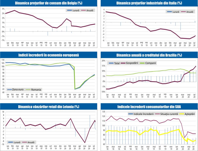 MACRO NEWSLETTER 1 septembrie 2020 