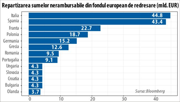 Fondul de redresare, un instrument pentru dezbinarea Uniunii Europene?