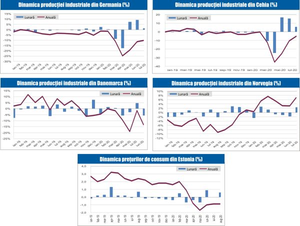 MACRO NEWSLETTER 8 Septembrie 2020