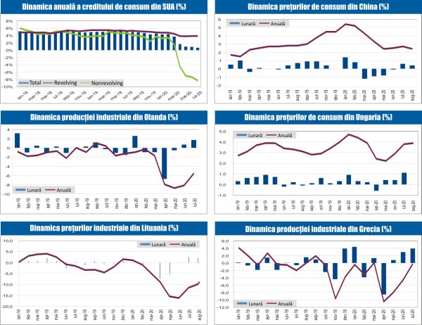 MACRO NEWSLETTER 10 Septembrie 2020 