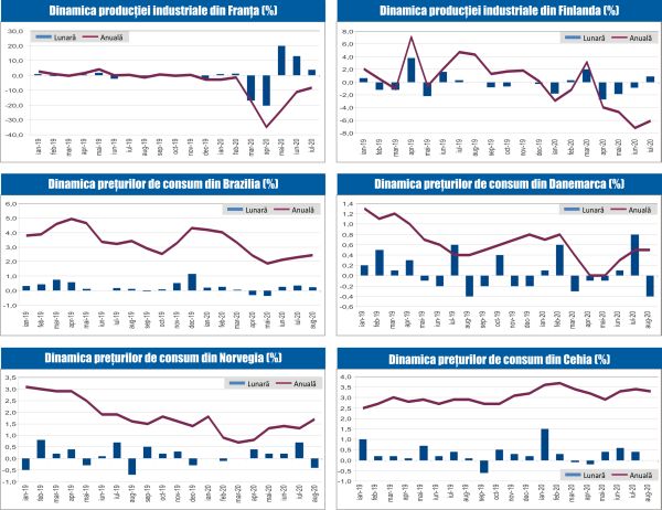 MACRO NEWSLETTER 11 Septembrie 2020 