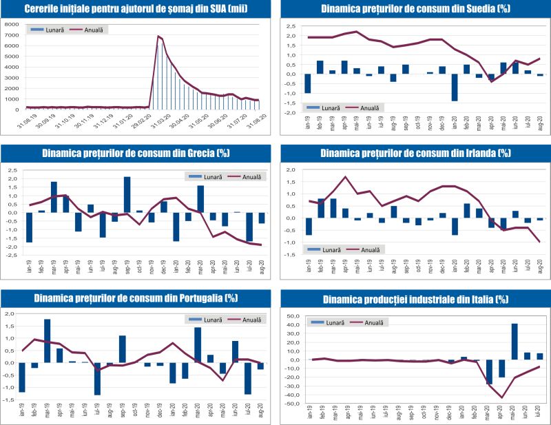 MACRO NEWSLETTER 14 septembrie 2020 