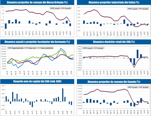 MACRO NEWSLETTER 18 Septembrie 2020 