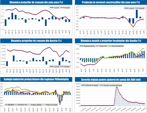 MACRO NEWSLETTER 21 septembrie 2020 