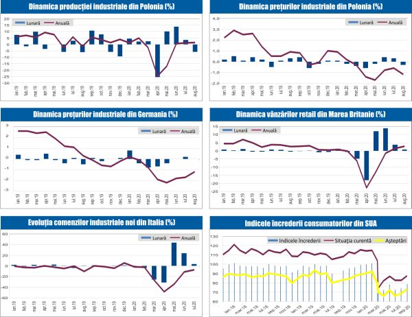 MACRO NEWSLETTER 22 Septembrie 2020 