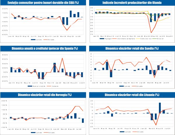 MACRO NEWSLETTER 29 Septembrie 2020 