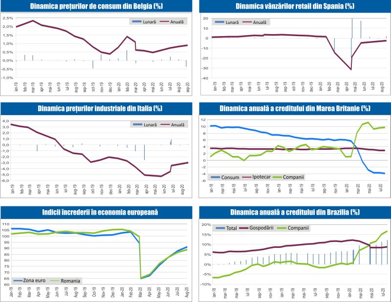 MACRO NEWSLETTER 30 Septembrie 2020 