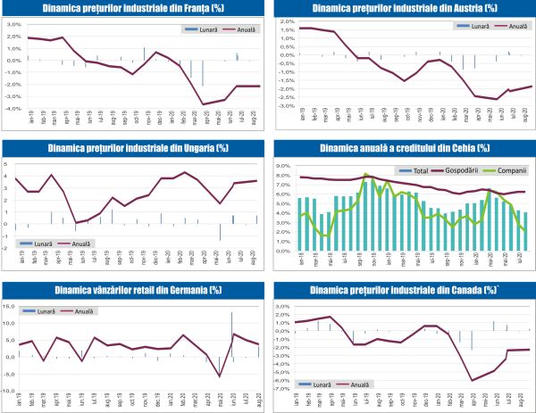 MACRO NEWSLETTER 2 octombrie 2020