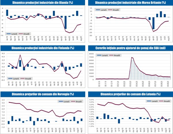 MACRO NEWSLETTER 12 Octombrie 2020 