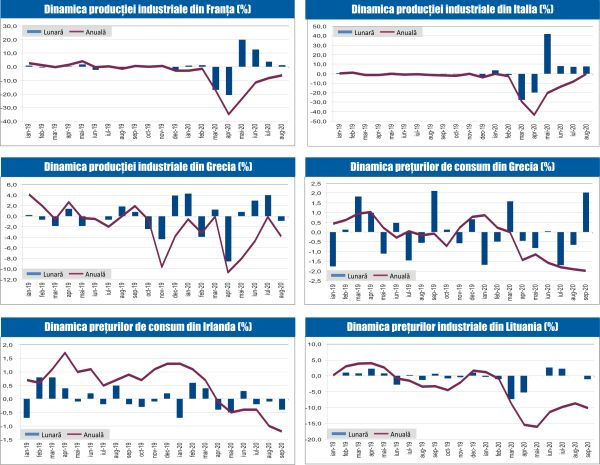 MACRO NEWSLETTER 13 Octombrie 2020 