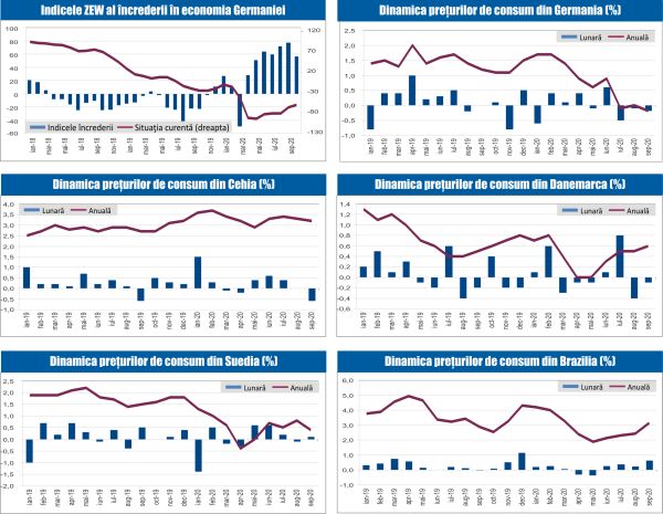 MACRO NEWSLETTER 14 Octombrie 2020 