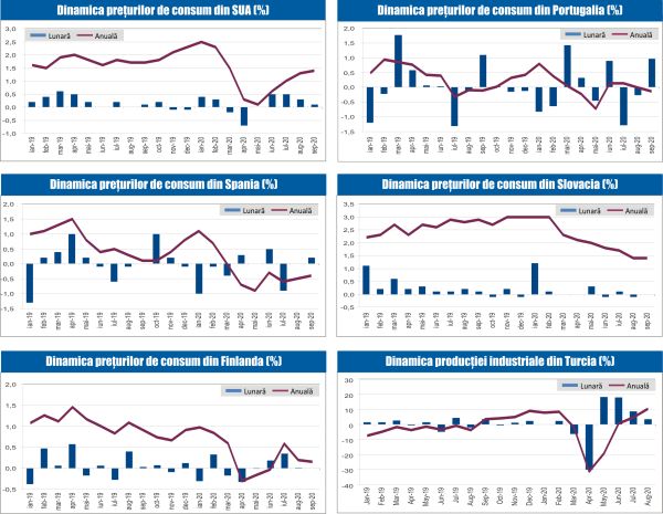 MACRO NEWSLETTER 15 Octombrie 2020 