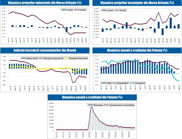 MACRO NEWSLETTER 23 Octombrie 2020 