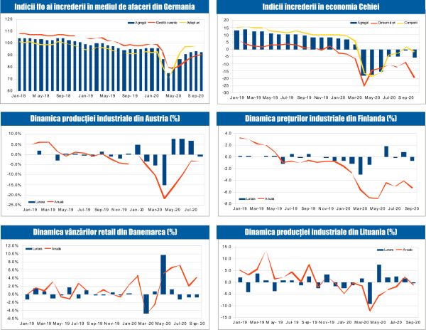 MACRO NEWSLETTER 27 Octombrie 2020 