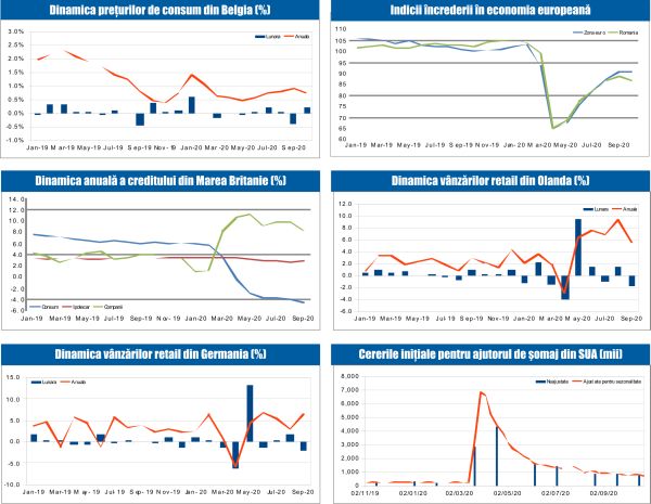 MACRO NEWSLETTER 2 Noiembrie 2020 