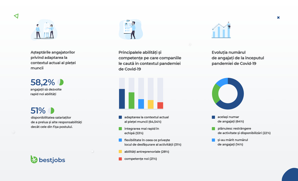 Salariile se menţin la un nivel similar cu perioada anterioară declanşării pandemiei 