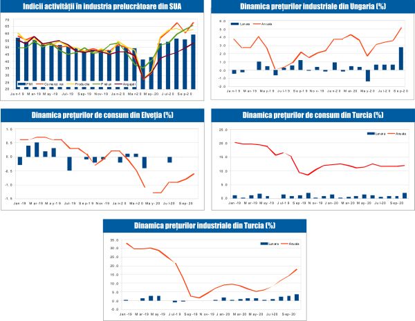 MACRO NEWSLETTER 4 Noiembrie 2020 