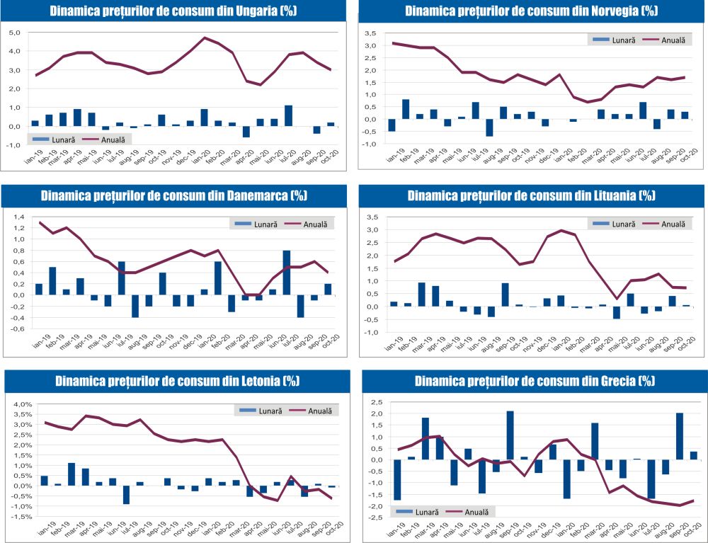 MACRO NEWSLETTER 12 Noiembrie 2020 