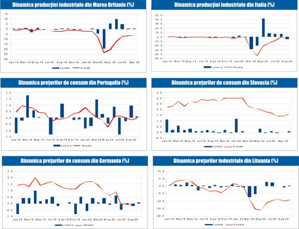 MACRO NEWSLETTER 13 Noiembrie 2020 