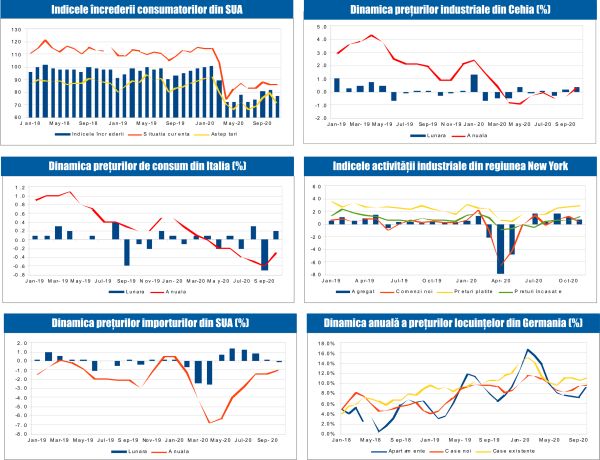 MACRO NEWSLETTER 18 Noiembrie 2020 