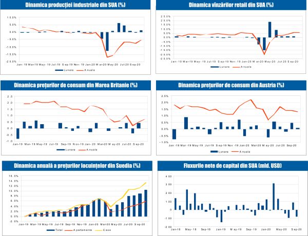 MACRO NEWSLETTER 19 Noiembrie 2020 