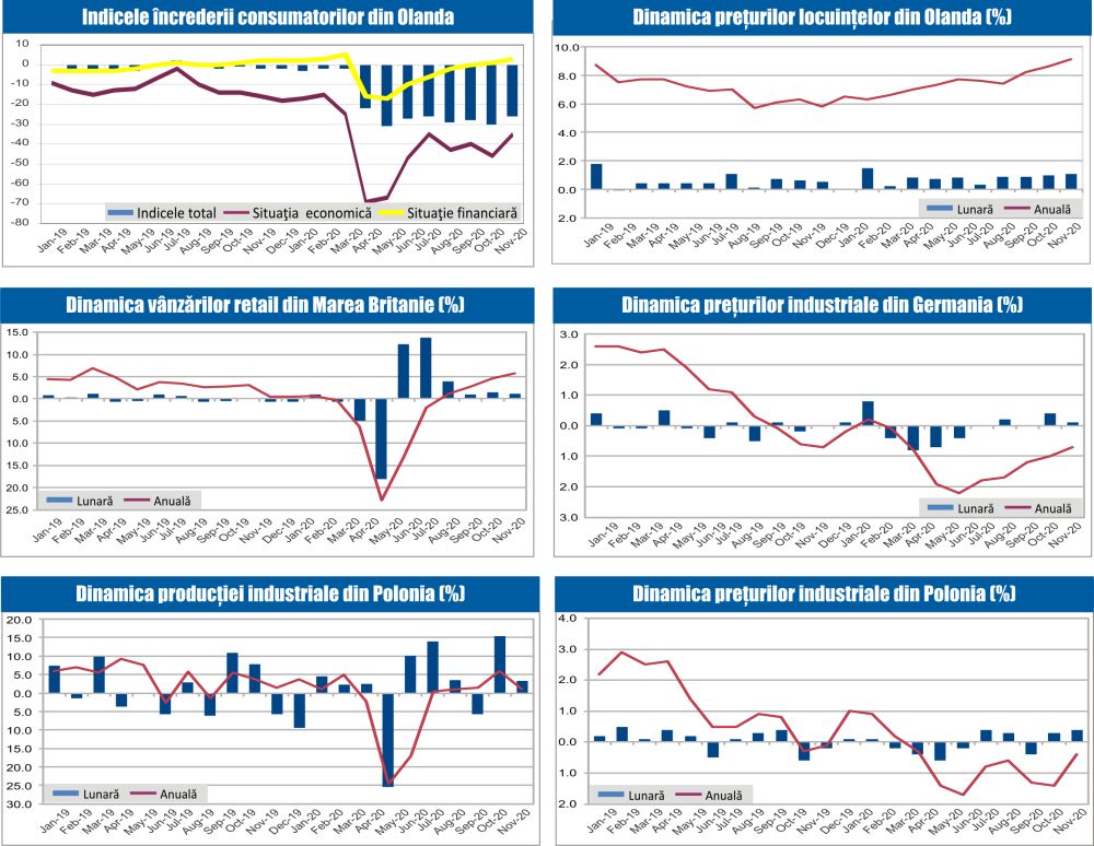 MACRO NEWSLETTER 23 Noiembrie 2020 