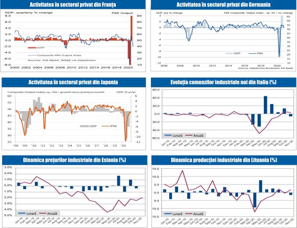 MACRO NEWSLETTER 24 Noiembrie 2020 