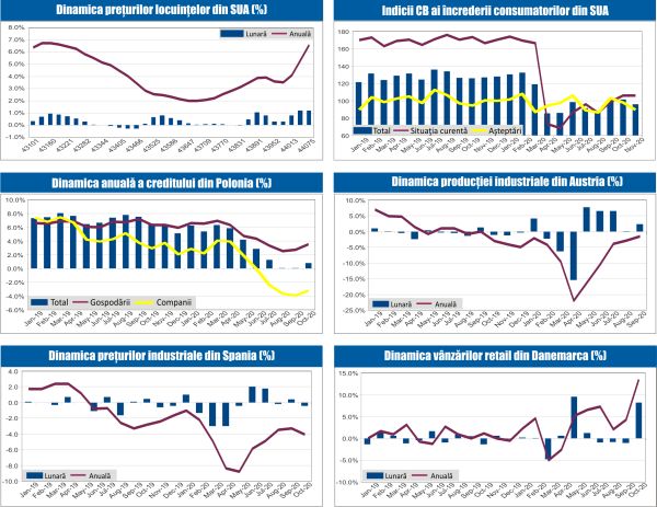 MACRO NEWSLETTER 26 Noiembrie 2020 