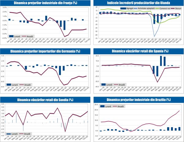 MACRO NEWSLETTER 2 Decembrie 2020 