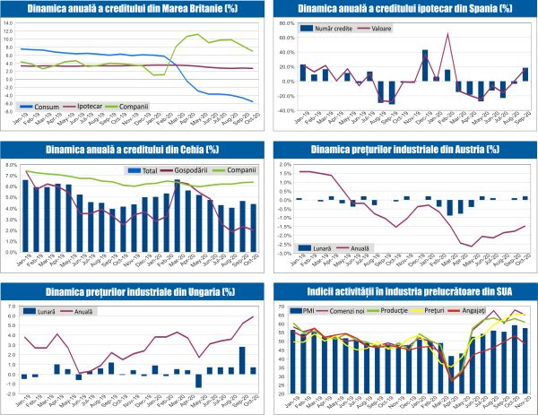 MACRO NEWSLETTER 4 Decembrie 2020 